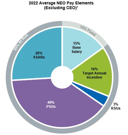 NEO proxy graph v2.jpg